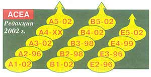oil_acea_2002