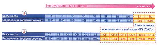 oil_api_2002