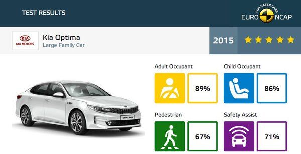 kia optima euroncap2