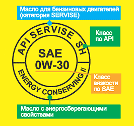 oil_sae